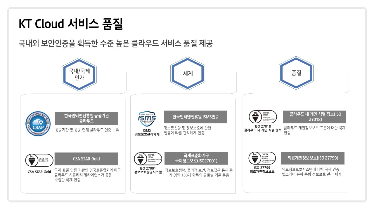 KT Cloud 소개(G-Cloud)_8.jpg