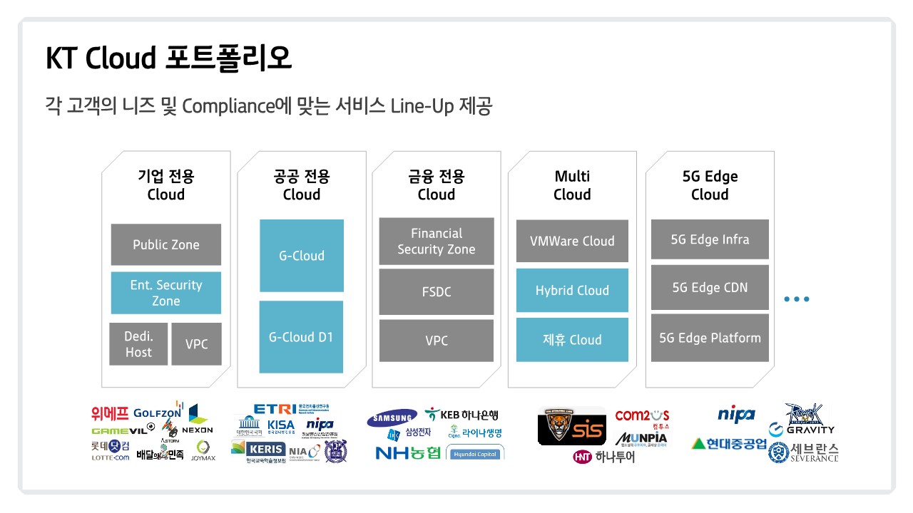 KT Cloud 소개(G-Cloud)_9.jpg