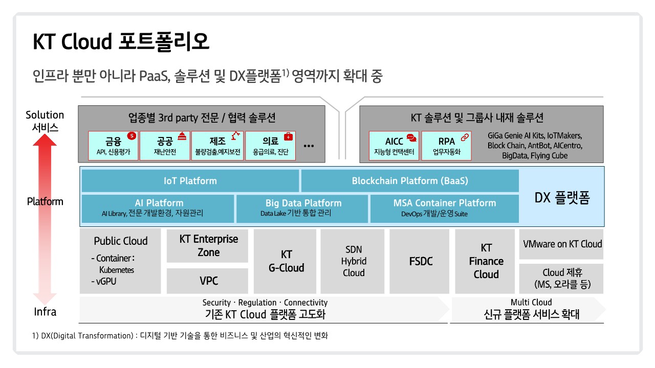 KT Cloud 소개(G-Cloud)_10.jpg