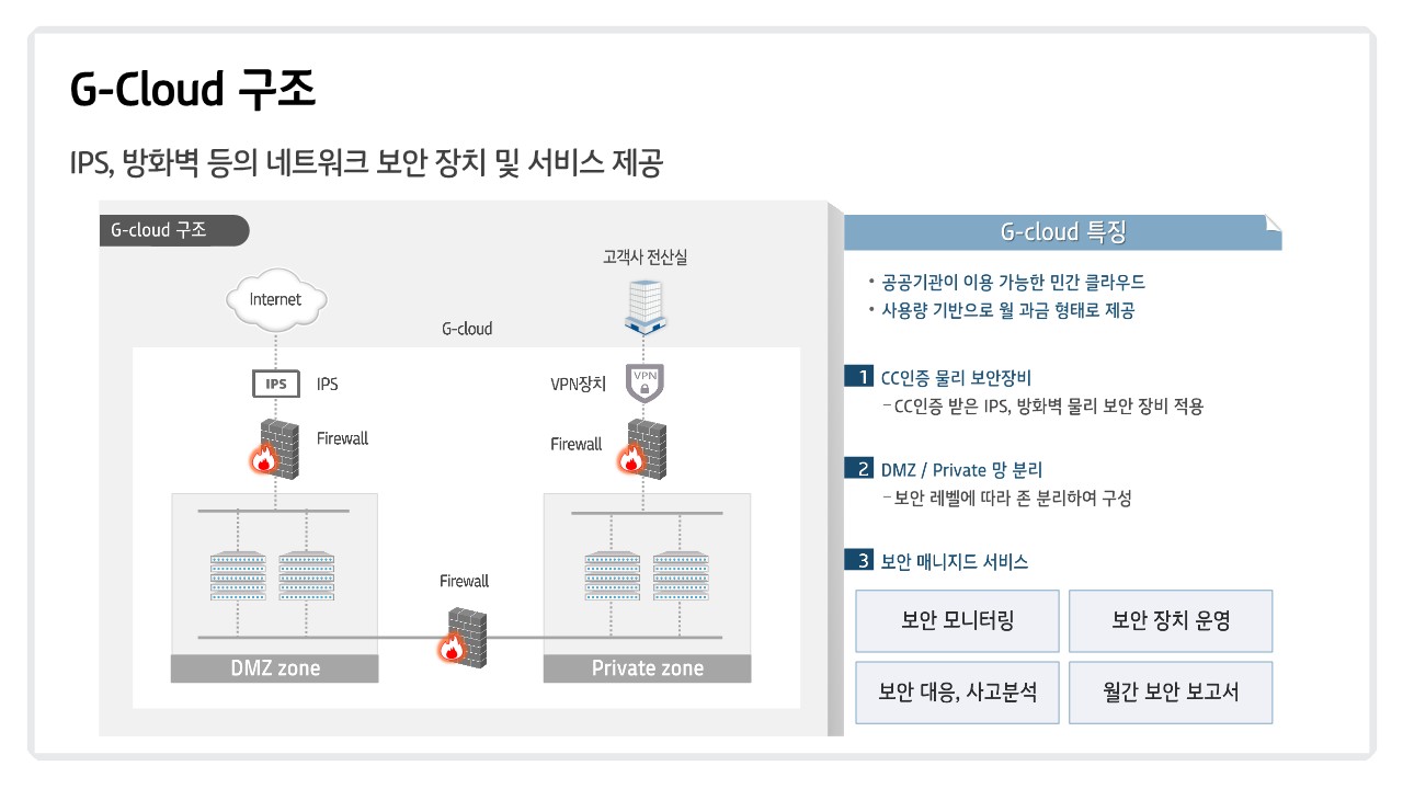 KT Cloud 소개(G-Cloud)_12.jpg