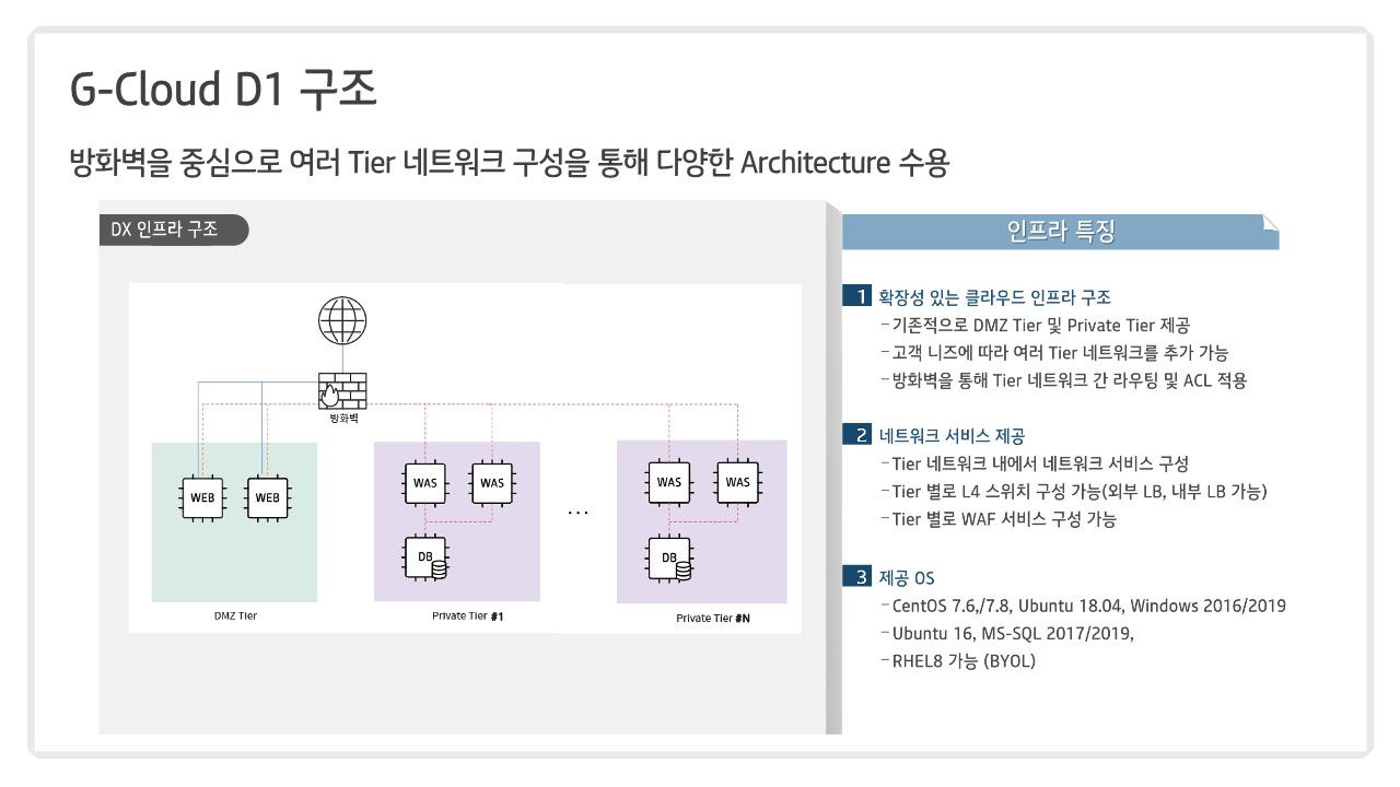 KT Cloud 소개(G-Cloud)_13.jpg