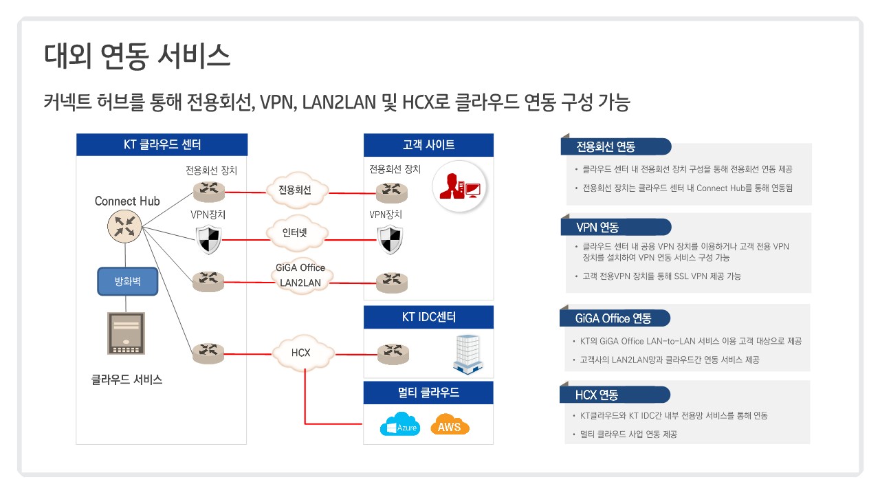 KT Cloud 소개(G-Cloud)_19.jpg